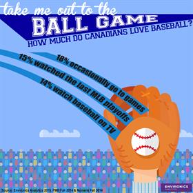 baseball-infographic Infographic on Canadians and baseball: 18 per cent occasionally attend games and 15 per cent watched the last MLB playoffs