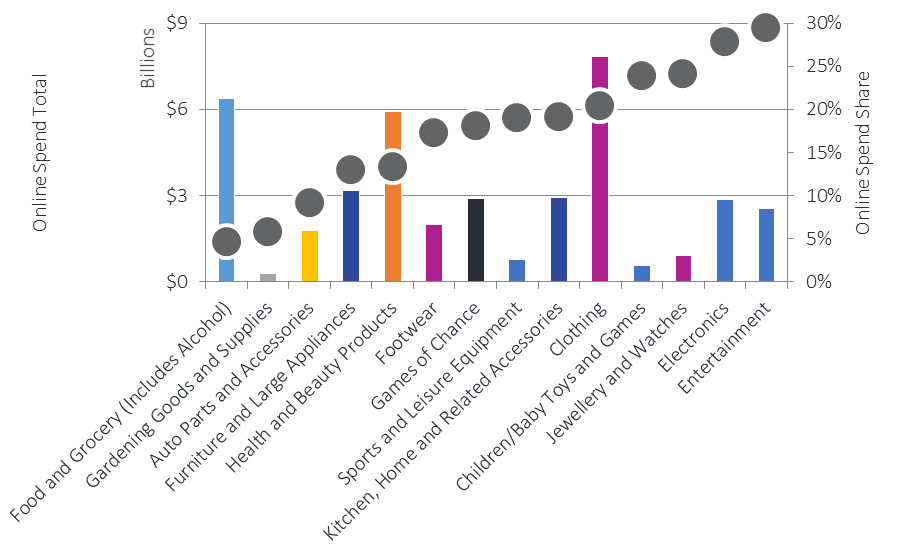 clickspend-chart2 clickspend-chart2