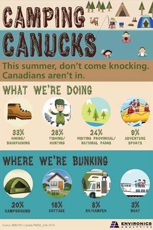 june-camping-infographic-v2